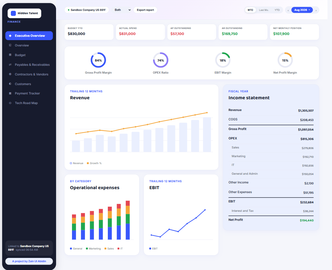 Hidden Talent Finance Dashboard — executive overview